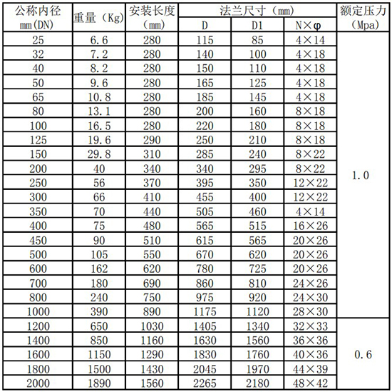 測壓縮空氣熱式流量計管道式尺寸表