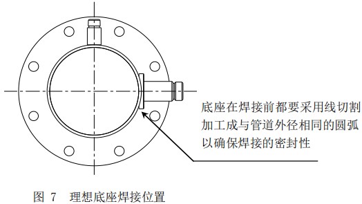 測壓縮空氣熱式流量計底座安裝位置圖