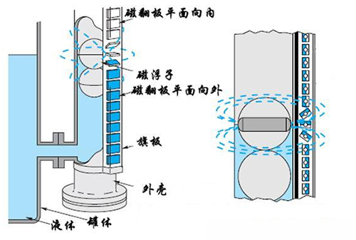 水罐液位計工作原理圖