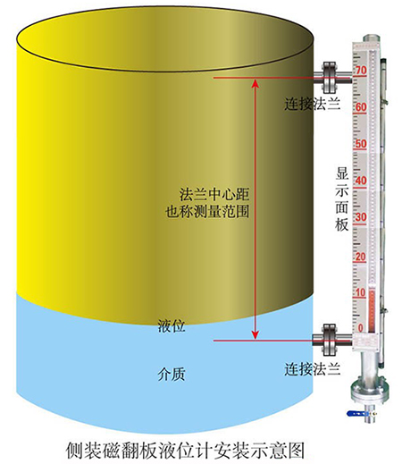 水罐液位計側裝式安裝示意圖