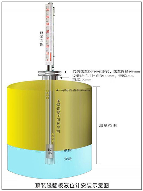高溫浮子式液位計頂裝式安裝示意圖