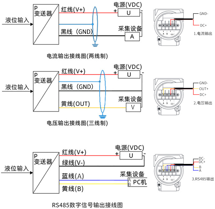 耐酸堿投入式液位計接線方式圖