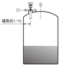 硫酸用雷達液位計儲罐安裝示意圖