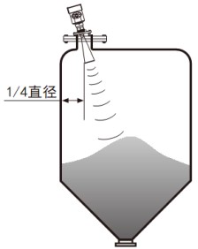 非接觸式雷達液位計錐形罐斜角安裝示意圖