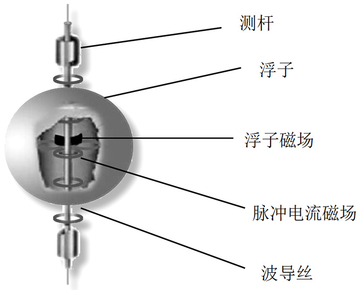 防腐型磁致伸縮液位計結構原理圖