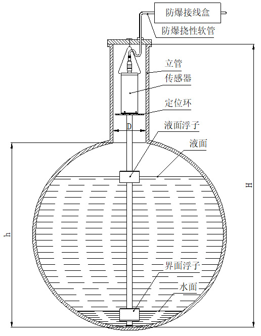 防腐型磁致伸縮液位計懸掛安裝圖