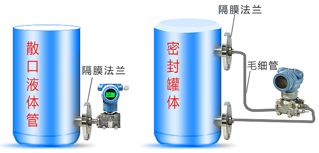 隔膜液位變送器儲罐安裝示意圖