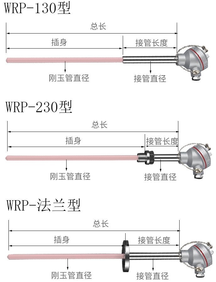 耐高溫熱電偶產品分類圖