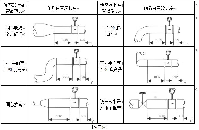蒸汽專用流量計管道安裝要求圖