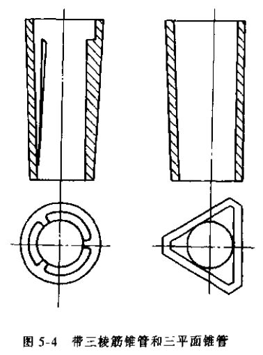 浮子流量計帶三棱筋錐管和三平面錐管示意圖