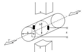 電磁流量計的工作原理圖
