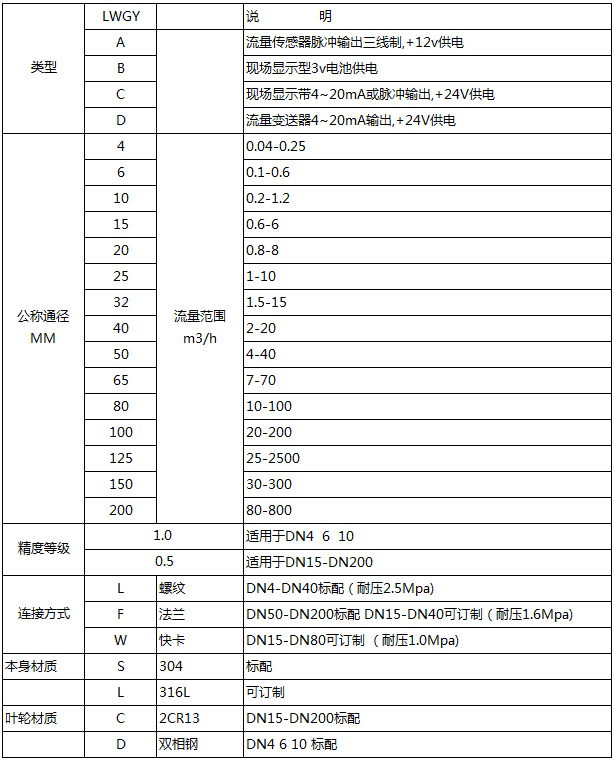dn10渦輪流量計選型表