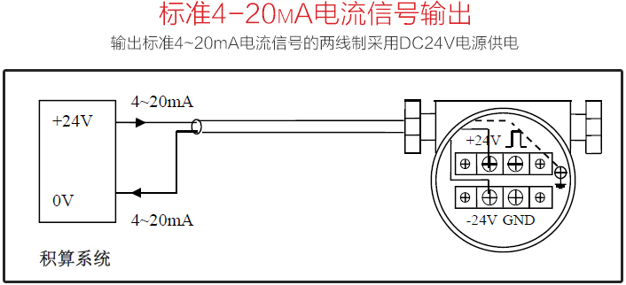 插入式蒸汽流量計標準4-20mA電流信號輸出圖