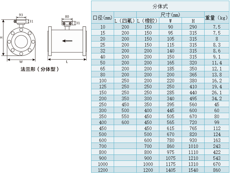 分體型dn400管道流量計尺寸表