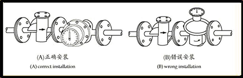 不銹鋼橢圓齒輪流量計安裝示意圖