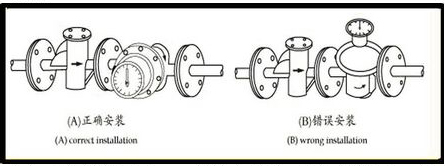 防爆橢圓齒輪流量計安裝使用示意圖
