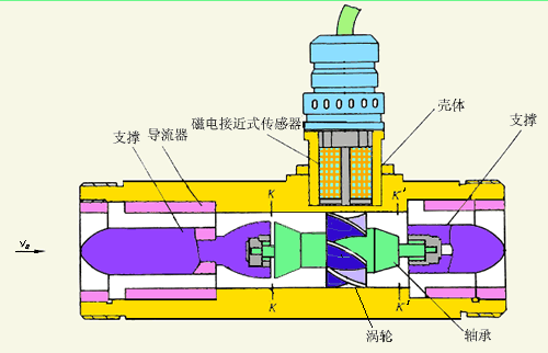 液壓油流量計結構原理圖