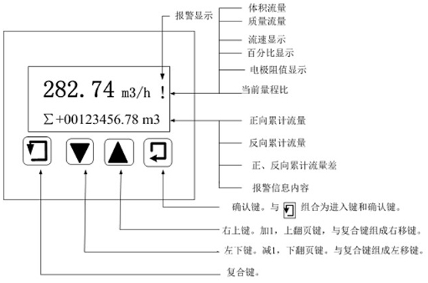 分體轉換器鍵盤定義與液晶顯示圖