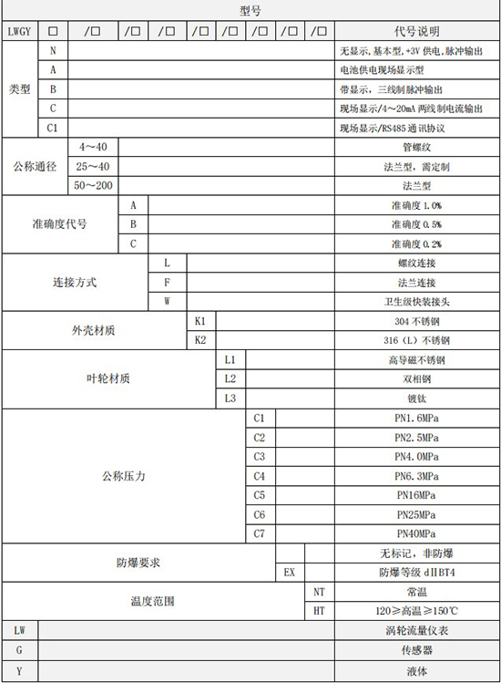 甲醇流量計規格型號選型表