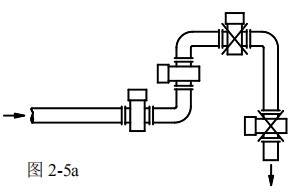 化工液體流量計安裝方式圖一