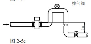 高壓液體流量計安裝方式圖三