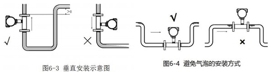 渦輪液體流量計垂直安裝示意圖