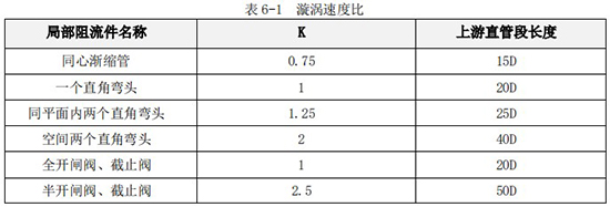 丙醇流量計直管段長度對照表