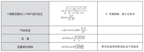 v形錐流量計氣體蒸汽選型計算公式